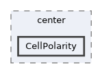 wraps/C/models/center/CellPolarity