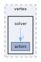wraps/C/models/vertex/solver