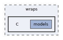 wraps/C