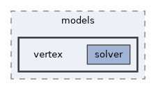 wraps/C/models/vertex