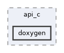 docs/api_c/doxygen