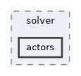 wraps/C/models/vertex/solver/actors