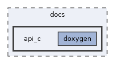 docs/api_c