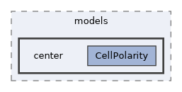 wraps/C/models/center