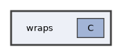 wraps