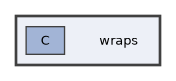 wraps