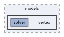 wraps/C/models/vertex