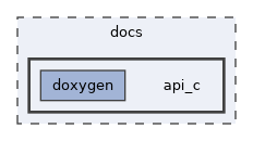 docs/api_c